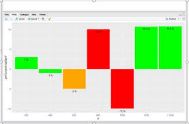 Change the legend order in the situation where you have multiple legends (or multiple guides) generated by using multiple aesthetics (shape, color, size, fill, etc) in the. Ggplot With Conditions Tidyverse Rstudio Community