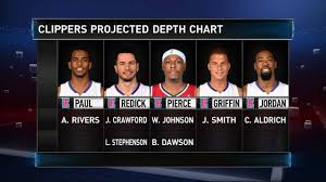 gametime clippers projected depth chart nba com