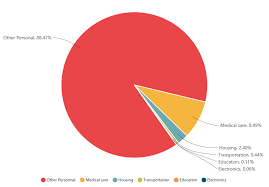 Markers And Data Labels In Essential Javascript Chart