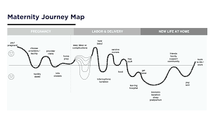 How Design Can Make Healthcare More Human Journey Mapping