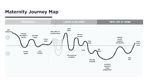 how design can make healthcare more human journey mapping