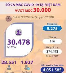 Đáng ngại khi quá nửa số ca nhiễm ở vn không có triệu chứng 14 tháng 5 năm 2021 việt nam nhận thêm gần 1,7 triệu liều vaccine astrazeneca Thong Táº¥n Xa Viá»‡t Nam Thong Tin Vá» Dá»‹ch Viem Ä'Æ°á»ng Ho Háº¥p Cáº¥p Do Virus Corona