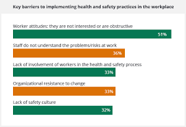 On the recording notification service sign up page, you may enter up to 5 name variations and parcel numbers per email address.when a document is recorded with a name and/or parcel number that is being monitored, an email will automatically be sent to the provided email address. 7 Things You Need To Remember About Workplace Safety