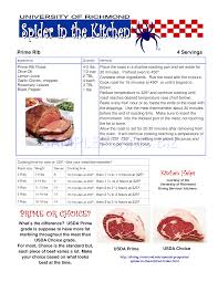 Preview Pdf Prime Rib Cooking Chart 1