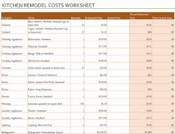 kitchen remodel cost calculator