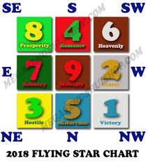 flying star feng shui 2018