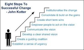 A Doctoral Journey John Kotter S 8 Steps Change Model Change Management Models Change Leadership Change Management
