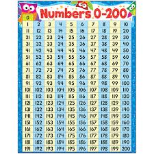 Details About Numbers 0 200 Owl Stars Learning Chart Trend Enterprises Inc T 38446