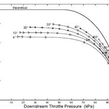 En fait il me faut que quelques résultats Ariation Du Debit Masse D Air En Fonction De La Pression A Travers Le Download Scientific Diagram
