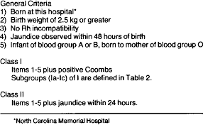 criteria for abo hemolytic disease download table