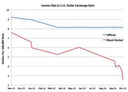 How Does A Currency Drop 60 In 8 Days Just Ask Iran