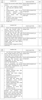 Jelaskan struktur pembentukan teks tersebut secara jelas. Materi Struktur Teks Prosedur Mapel Bahasa Indonesia Kelas 11 Sma Ma Bospedia