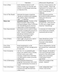 1 Please State Whether You Find The Arguments And