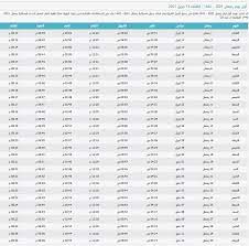 الخميس 15 يوليو (تموز) 2021 Ù…ÙˆØ§Ù‚ÙŠØª Ø§Ù„ØµÙ„Ø§Ø© ÙˆÙ…ÙˆØ¹Ø¯ Ø§Ù„Ø¥ÙØ·Ø§Ø± ÙˆØ§Ù„Ø³Ø­ÙˆØ± ÙÙŠ Ù…ØµØ± ÙˆØ§Ù„Ø³Ø¹ÙˆØ¯ÙŠØ© ÙÙŠ Ø´Ù‡Ø± Ø±Ù…Ø¶Ø§Ù† 2021
