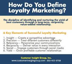 What Is Loyalty Marketing Loyalty Marketing Infographic Marketing Marketing