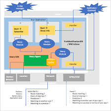 Overview Veery Sdk Docs