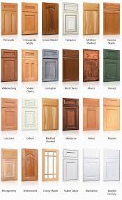 Kitchen Cabinet Types Click Pic For Many Kitchen Ideas Cabinets Kitchenisland Renovacao De Cozinha Planos De Layout Da Cozinha Armarios Cinzentos