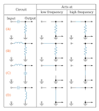 Filter Basics - Filters - Basics Electronics