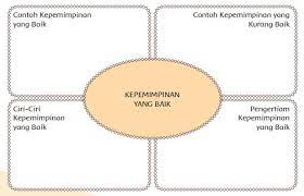 Kunci jawaban tema 7 kelas 6 hal 100. Kunci Jawaban Tema 7 Kelas 6 Halaman 99 100 101 102 Buku Tematik Siswa Terpadu Kurikulum 2013 Halaman All Tribun Pontianak