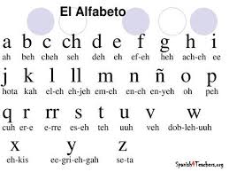 Printable Spanish Alphabet En 2020 Apprentissage Lecture