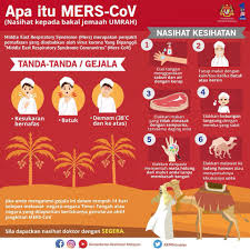 Mers Cov Ketahui Tanda Gejala Kementerian Kesihatan Malaysia Facebook
