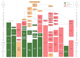 History Of Unix Wikipedia