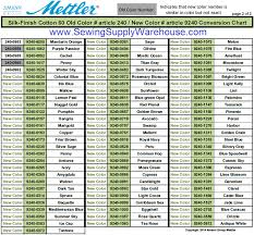 Free Thread Chart Downloads Pdf And Other Files