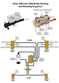 Volvo 240 Big Brakes