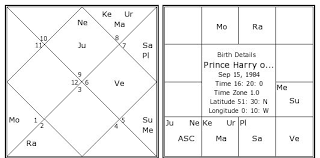 Prince Harry Of Wales Birth Chart Prince Harry Of Wales
