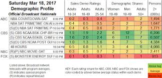 Updated Showbuzzdailys Top 150 Saturday Cable Originals