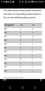 Grade boundaries are determined by an awards. Kcpe 2021 Knec Results Grading System Form One Selection And Admission Official Moe Dates News Pro