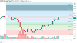 How much could one bitcoin be worth? Ethereum Price Aims For New Yearly Highs Ahead Of Eth 2 0 Upgrade