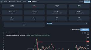 Trading journals are intended to track the performance and reasoning behind all trades. The Best 6 Trading Journals For Cryptocurrency Futures Forex And Stocks Tradingriot Com