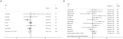 Studies show that people who drink coffee regularly may have an 11% lower risk of. Coffee And Cancer Risk A Meta Analysis Of Prospective Observational Studies Scientific Reports