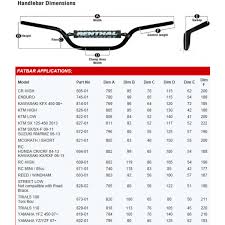 Renthal Fatbar Handlebar