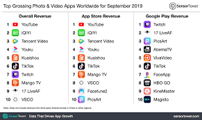 Top Grossing Photo Video Apps Worldwide For September 2019