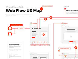 Flows Interactive Design App Development Design Design Thinking
