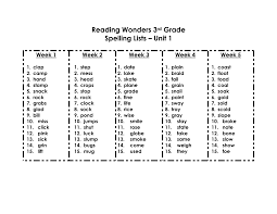3rd grade spelling words grade 3. Http Www Tallapoosak12 Org Cm Clientuploads Third 20grade Wonders 20spelling Lists Pdf