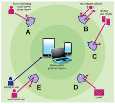 Odw Ch 8 Securing Your Data And Privacy Flashcards Quizlet