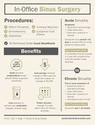 Image result for Sinusitis Prediction Rule