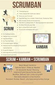 Scrumban Project Management Tools Agile Software Development Agile Methods