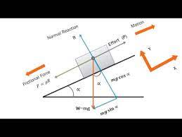 How To Draw A Free Body Diagram - Part 1 - Youtube