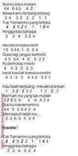 Story wa izinkanku lukis senja. Not Angka Pianika Lagu Melukis Senja Budi Doremi