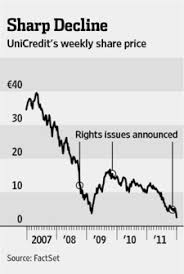 Unicredit Rights Issue Gets Shaky Start Wsj