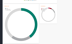 Angularjs Compile And Redrawing Charts In Kendo Ui For