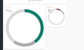 angularjs compile and redrawing charts in kendo ui for