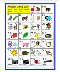 Abc Alphabet Chart Printable Bedowntowndaytona Com