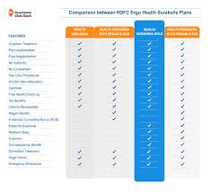 View rates & enroll today. Hdfc Ergo Health Suraksha Gold Review Benefits Key Features Myinsuranceclub