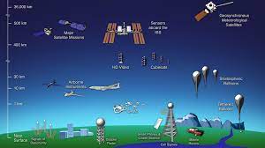 Nasa observes earth and other planetary bodies via remote sensors on satellites and aircraft that detect and record reflected or. 1 Introduction To Remote Sensing 20 Min Open Nighttime Lights