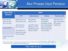 Jika sudah silakan masukkan saja no nip yang masih berlaku lalu pilih cari. Sistem Informasi Kepegawaian Ppt Download